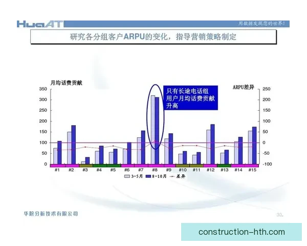 基于数据挖掘的体育比赛技术动作优化与策略研究